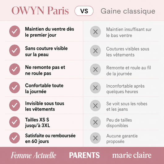 Short Gainant Post-Partum OWYN Paris